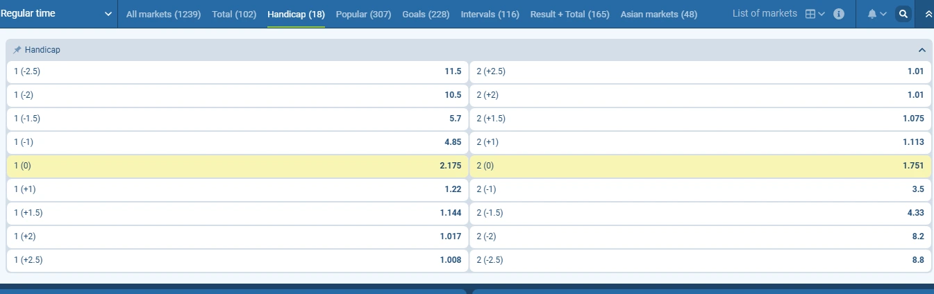 Turkey SuperLiga Betting Lines Handicap